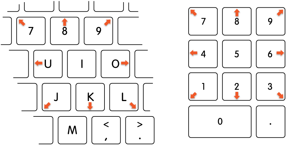 Les touches du clavier à utiliser avec « Touches de la souris ». Lorsque les touches de la souris sont activées et que vous appuyez sur une touche, le pointeur se déplace dans la direction indiquée par les flèches dans l’illustration.