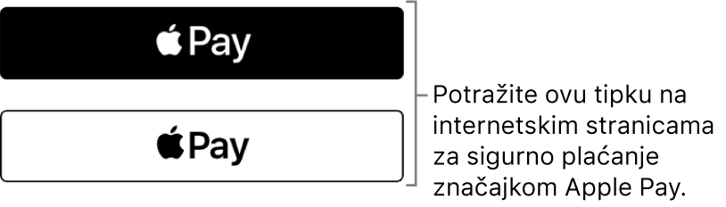 Tipka koja se prikazuje na web stranicama koje prihvaćaju Apple Pay za kupnju.