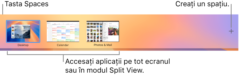 Bara Spaces prezentând un spațiu desktop, aplicații pe tot ecranul și Split View, precum și butonul Adaugă pentru a crea un spațiu.