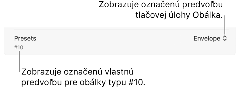 Sekcia Predvoľby v dialógovom okne Tlač zobrazujúca predvoľbu tlačovej úlohy pre vybranú obálku a vybranú vlastnú predvoľbu pre obálku typu #10.