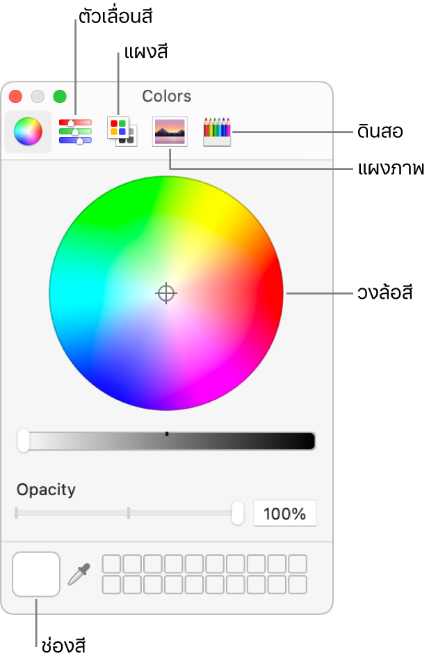 หน้าต่างสี ที่ด้านบนสุดของหน้าต่างเป็นแถบเครื่องมือ ซึ่งมีปุ่มสำหรับแถบเลื่อนสี จานสี รูปจานสี และดินสอ ตรงกลางของหน้าต่างคือวงล้อสี ช่องสีอยู่ที่ด้านซ้ายล่างสุด