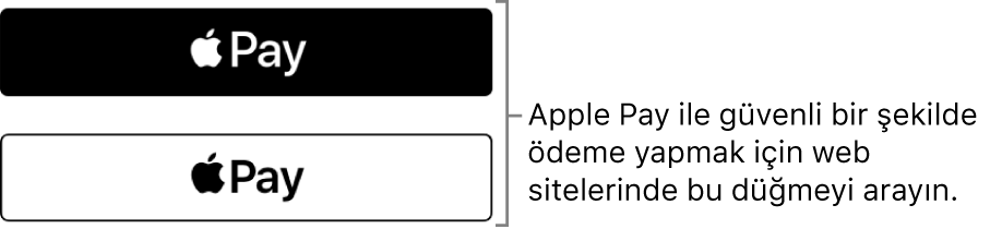 Alışverişlerde Apple Pay’i kabul eden web sitelerinde görünen düğme.