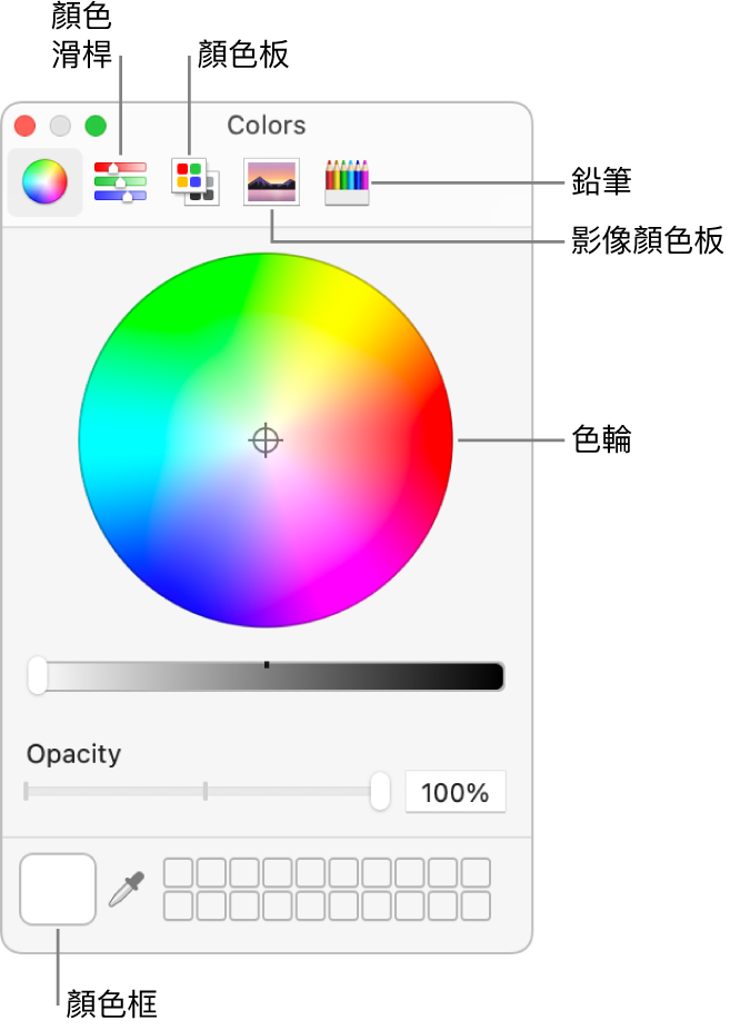 「顏色」視窗。 視窗最上方為工具列，含有顏色滑桿、色盤、影像色盤和鉛筆按鈕。 視窗的中央為色輪。 顏色框位於左下方。