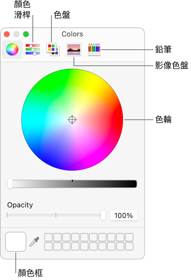 「顏色」視窗。視窗最上方為工具列,含有顏色滑桿、色盤、影像色盤和鉛筆按鈕。視窗的中央為色輪。顏色框位於左下方。
