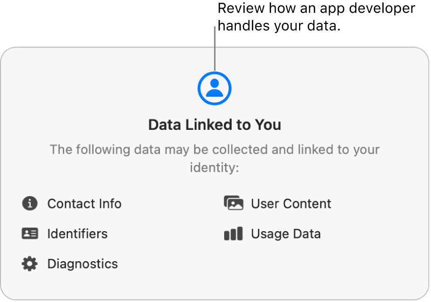 A portion of the main Mac App Store page, showing the privacy policy of the selected app’s developer.