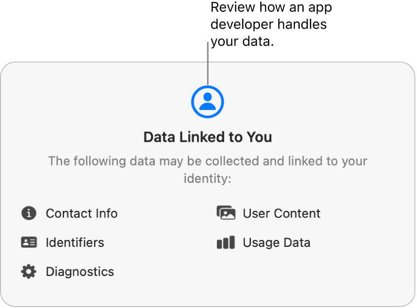 A portion of the main Mac App Store page, showing the privacy policy of the selected app’s developer.