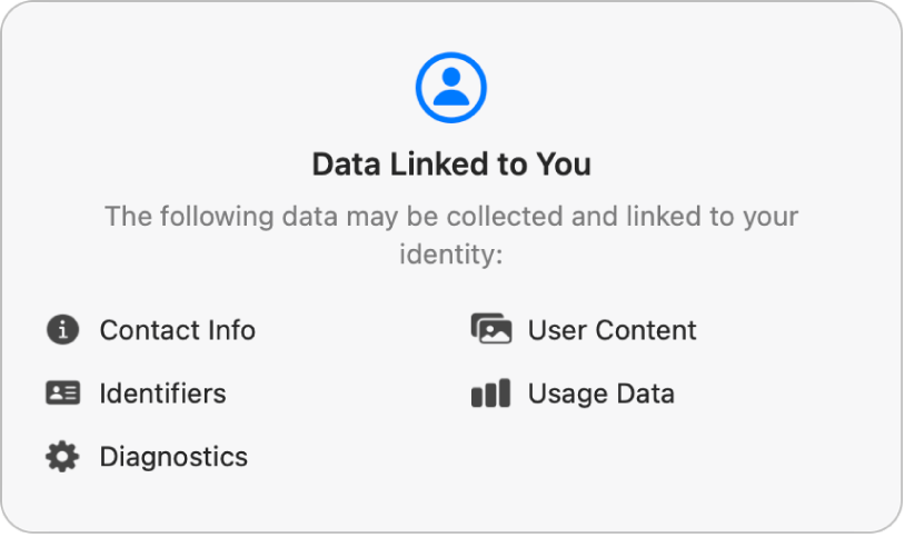A portion of the main Mac App Store page, showing the privacy policy of the selected app’s developer.
