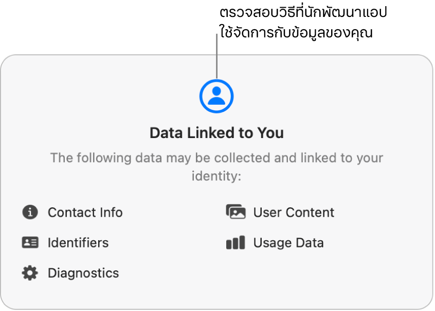 ส่วนหนึ่งของหน้าหลัก Mac App Store ที่แสดงนโยบายความเป็นส่วนตัวของนักพัฒนาแอปที่เลือก