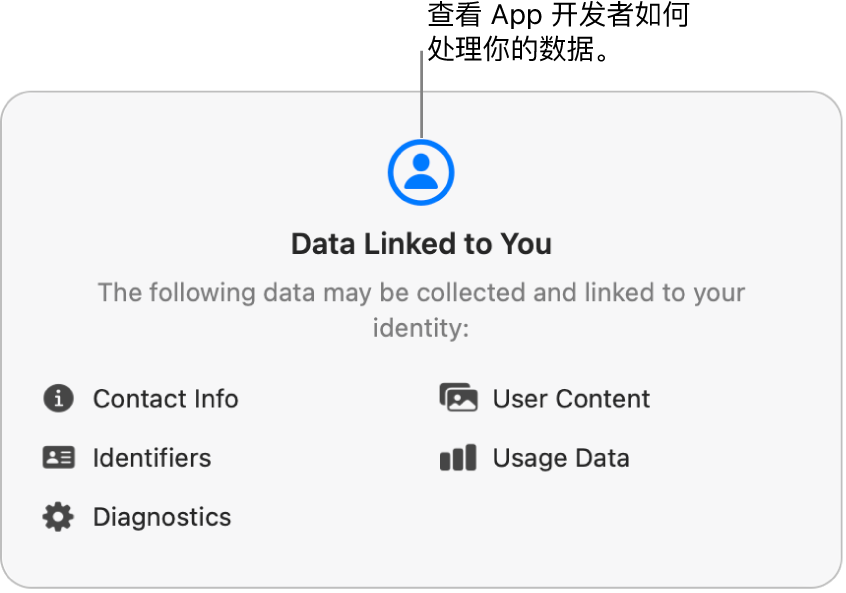 Mac App Store 主页面部分，显示所选 App 开发者的隐私政策。