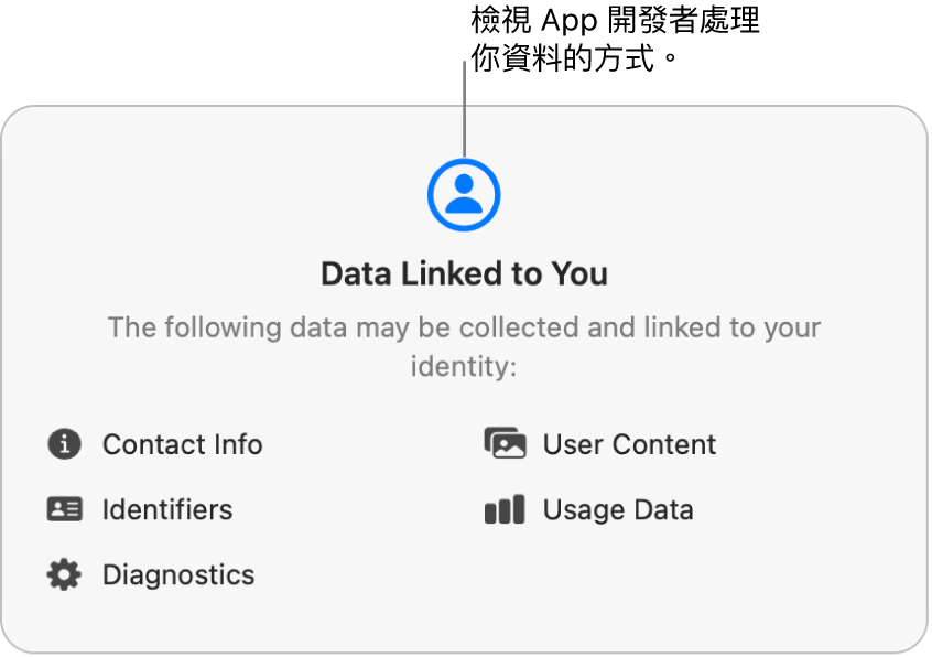 Mac App Store 主頁面的一部份，顯示所選 App 的開發者私隱政策。