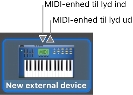 MIDI ind- og MIDI ud-stikkene øverst i symbolet for en ny ekstern enhed.
