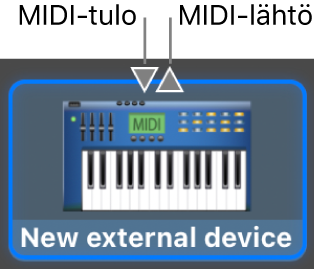 MIDI-tulo ja MIDI-lähtöliittimet uuden ulkoisen laitteen kuvakkeen yläreunassa.