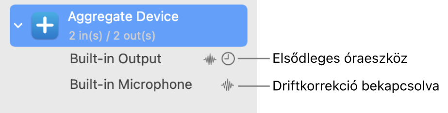A kombinált Audioeszközök alkotnak egy összesítő eszközt.