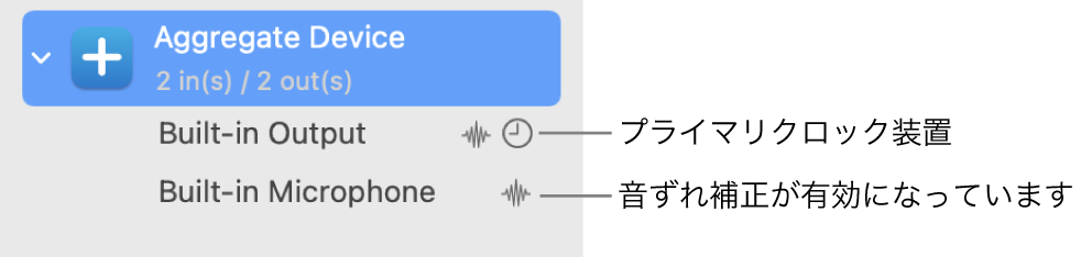 結合されて機器セットになっているオーディオ装置。