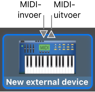 De 'MIDI in'- en 'MIDI uit'-connectors boven het symbool voor een nieuw extern apparaat.