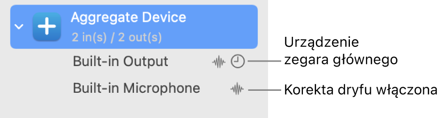 Urządzenia audio połączone w urządzenie zespolone.