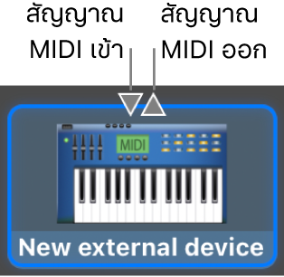 ช่องต่อ MIDI เข้าและ MIDI ออกที่ด้านบนสุดของไอคอนสำหรับอุปกรณ์ภายนอกเครื่องใหม่