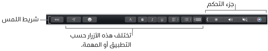 شريط اللمس عبر الجزء العلوي من لوحة المفاتيح، يعرض جزء التحكم المطوي على اليسار، والأزرار التي تختلف باختلاف التطبيق أو المهمة.