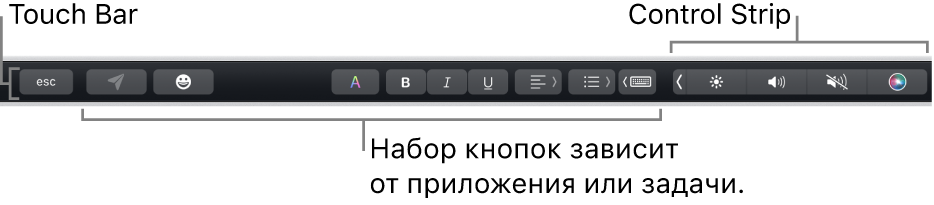 Панель Touch Bar вдоль верхнего края клавиатуры. Справа отображается свернутая полоса Control Strip. Отображение кнопок зависит от приложения и текущей задачи.