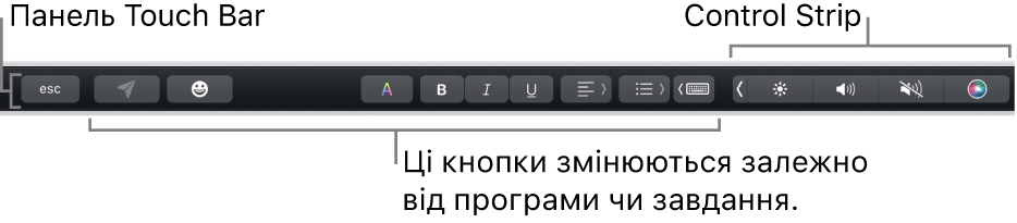 Смуга Touch Bar угорі клавіатури зі згорнутою смугою Control Strip праворуч і кнопки, які залежать від програми або завдання.
