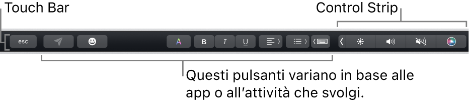 Touch Bar lungo il lato superiore della tastiera, con Control Strip contratta sulla destra e pulsanti che variano a seconda dell’app.
