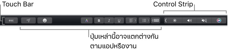 Touch Bar ที่อยู่ตามแนวด้านบนสุดของแป้นพิมพ์ โดยแสดง Control Strip ที่ยุบอยู่ทางด้านขวา และปุ่มต่างๆ ที่แตกต่างกันไปตามแอปหรืองาน