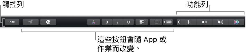 橫跨在鍵盤最上方的觸控列，其右側顯示收合起來的功能列，以及視 App 或作業而改變的按鈕。