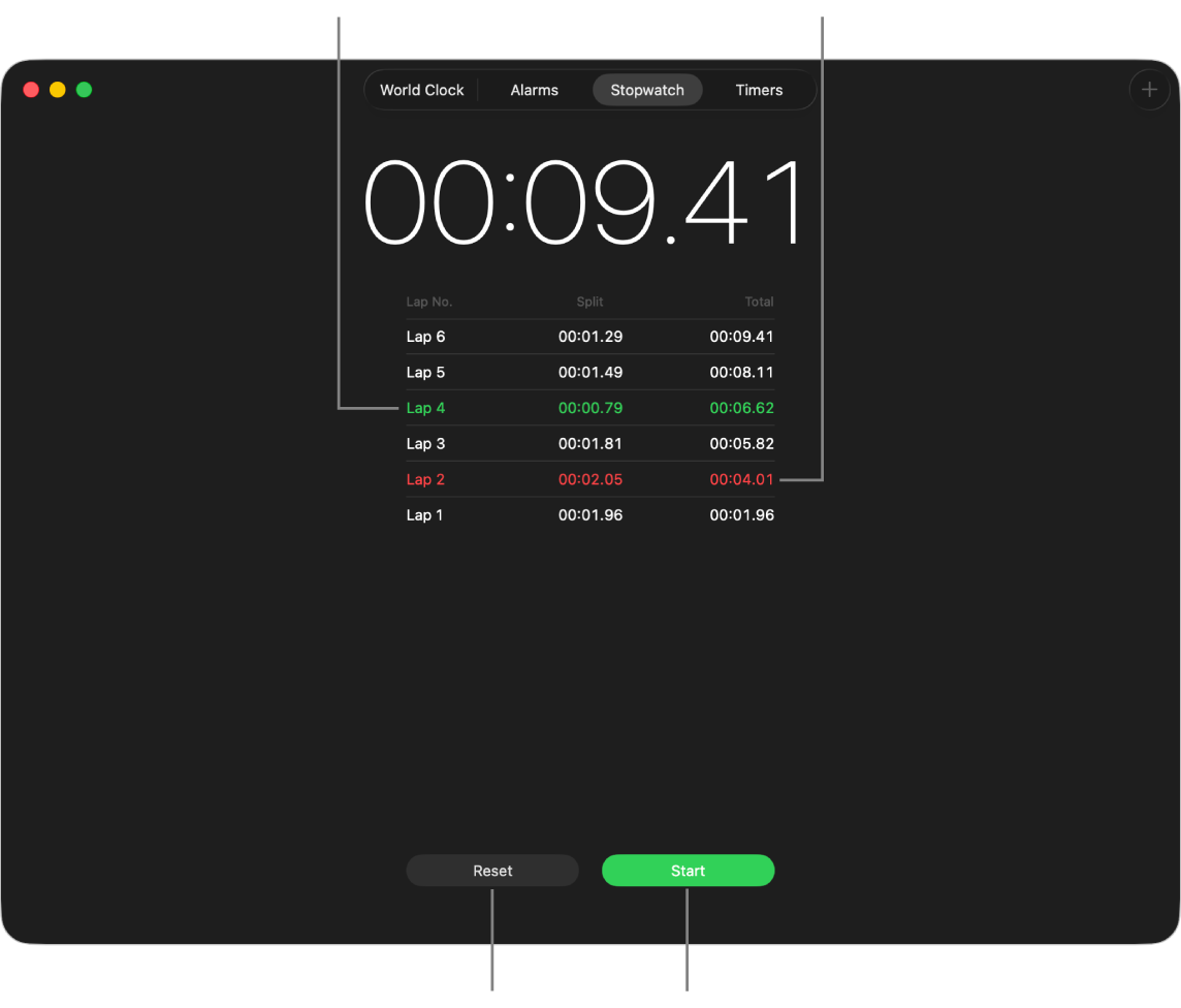 The Stopwatch pane in the Clock app. A stopwatch shows the overall time passed in an event, and below it are several laps listed within that event.