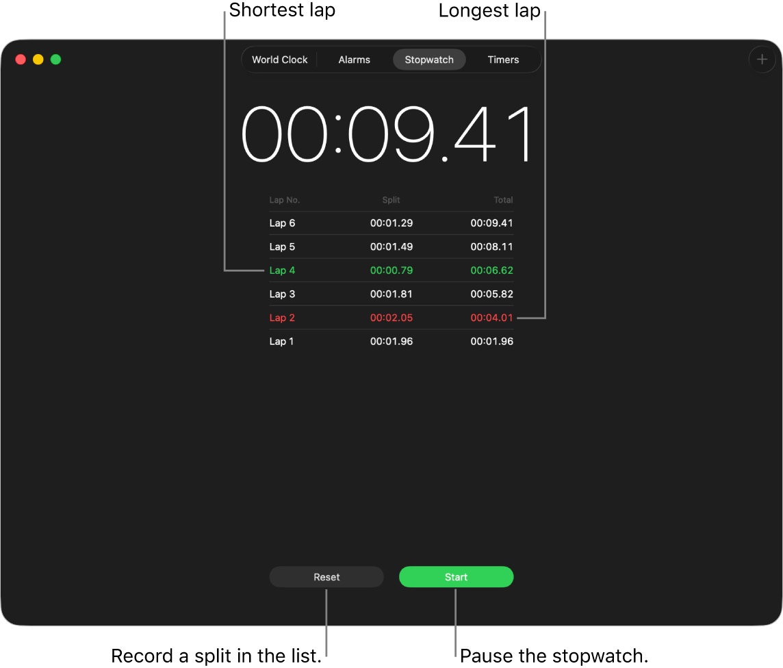 The Stopwatch pane in the Clock app. A stopwatch shows the overall time passed in an event, and below it are several laps listed within that event.