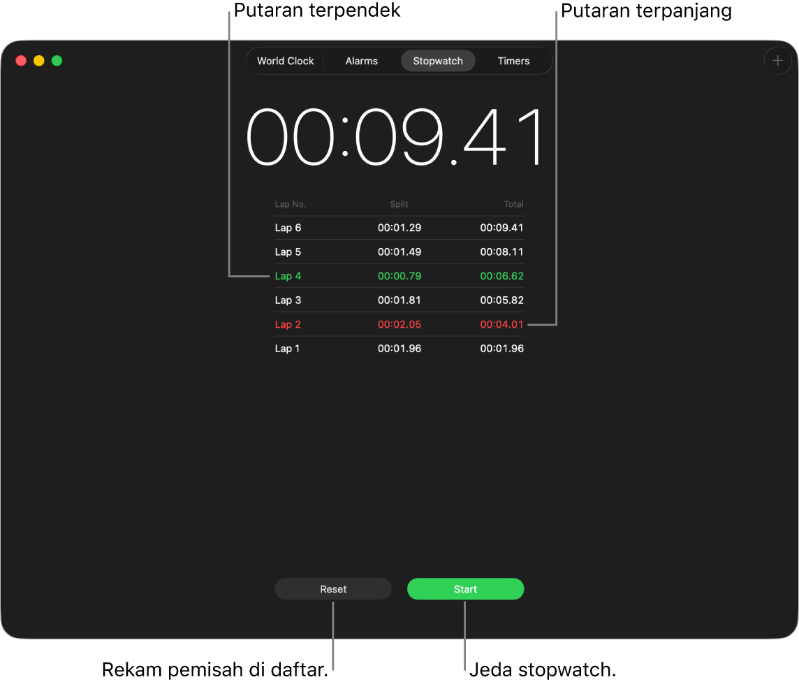 Panel Stopwatch di app Jam. Stopwatch menampilkan keseluruhan waktu yang dihabiskan di peristiwa, dan di bawahnya terdapat beberapa putaran yang tercantum dalam peristiwa tersebut.