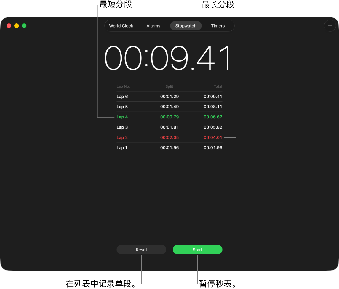 “时钟” App 中的“秒表”面板。秒表显示事件经过的总时长,其下方列出了该事件内的多个分段。