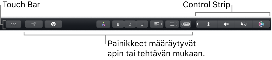 Näppäimistön yläreunassa oleva Touch Bar, jossa näkyy oikealla pienennetty Control Strip ja apin tai tehtävän mukaan muuttuvat painikkeet.