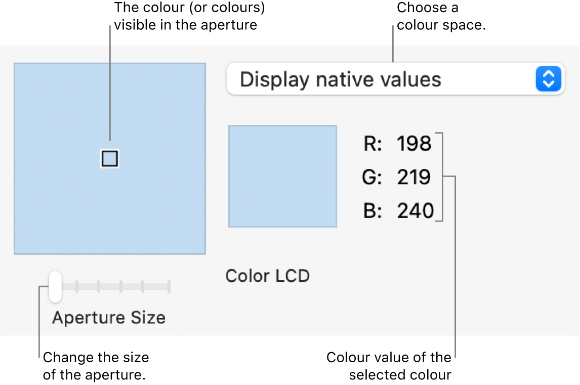The Digital Colour Meter window, showing the colour selected in the aperture at left, the colour space pop-up menu, the colour values and the Aperture Size slider.