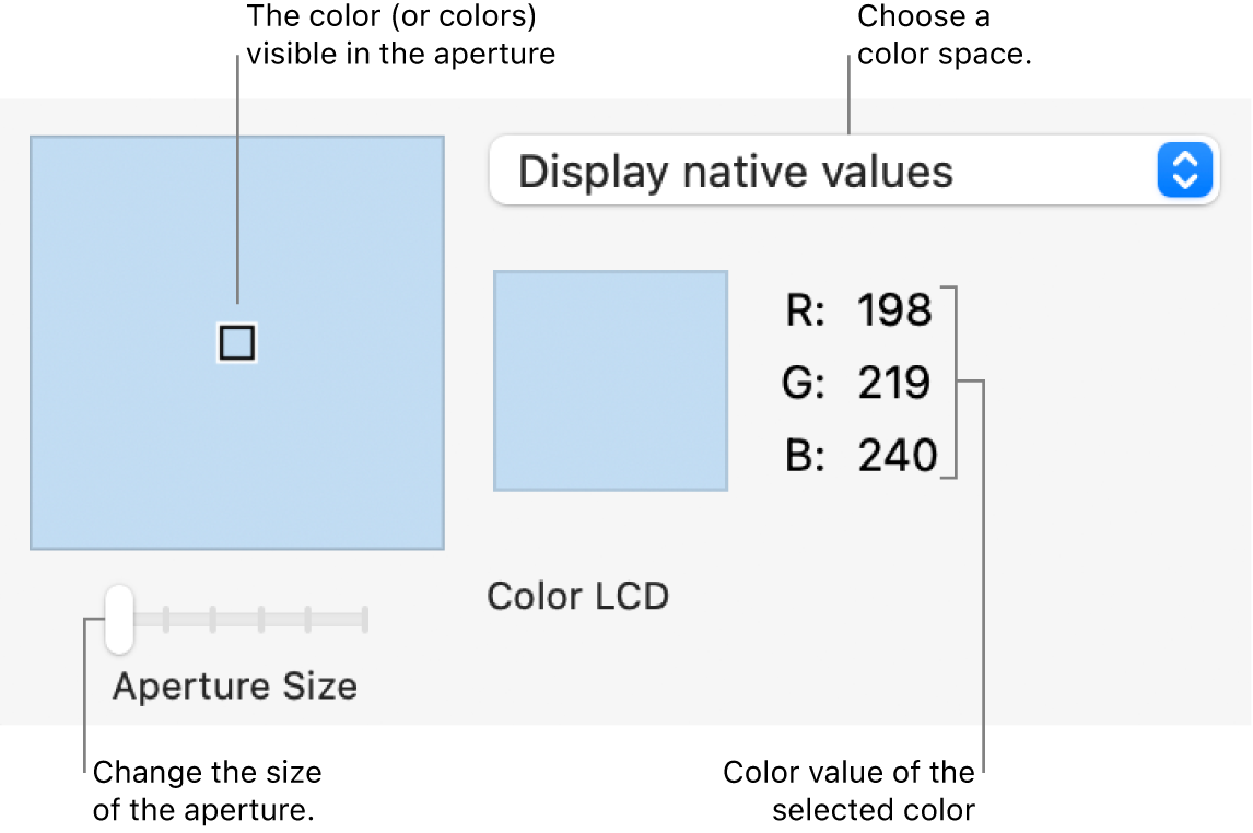 The Digital Color Meter window, showing the color selected in the aperture at left, the color space pop-up menu, the color values, and the Aperture Size slider.