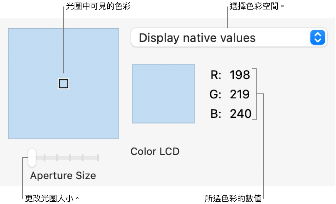 「數碼測色計」的視窗，顯示左邊光圈中的所選顏色、色彩空間彈出式選單、顏色數值和「光圈大小」滑桿。