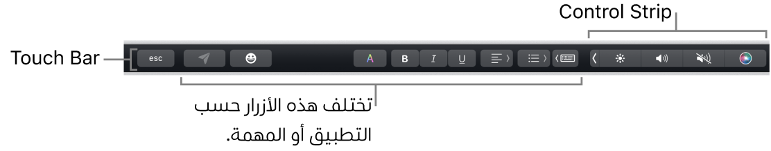 شريط اللمس عبر الجزء العلوي من لوحة المفاتيح، يعرض جزء التحكم المطوي على اليمين، والأزرار التي تختلف باختلاف التطبيق أو المهمة.