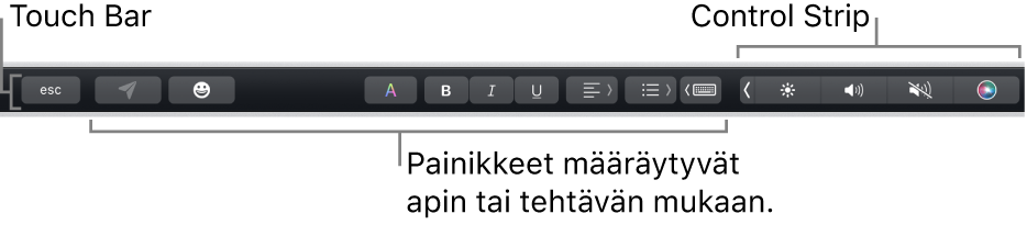 Näppäimistön yläreunassa oleva Touch Bar, jossa näkyy oikealla pienennetty Control Strip sekä appi- ja tehtäväkohtaiset painikkeet.