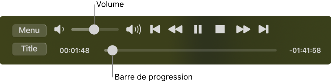 Les commandes de lecture de Lecteur DVD avec le curseur du volume situé dans la zone supérieure gauche et la chronologie en bas. Faites glisser la poignée de progression sur la chronologie pour vous déplacer dans la vidéo.