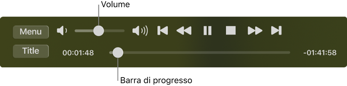 I controlli di riproduzione di DVD Player, con il cursore del volume in alto a sinistra e la timeline in basso. Trascina la maniglia di avanzamento nella timeline per spostarti in un altro punto del filmato.