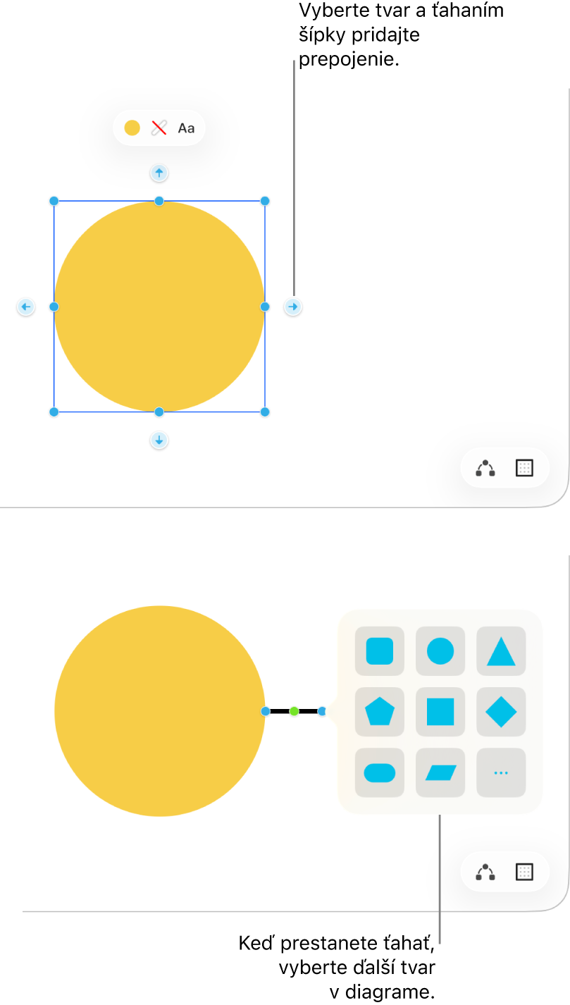 Freeform nástenka zobrazujúca dva kroky pri vytváraní diagramu. V hornom kroku sa zobrazia štyri šípky okolo označeného tvaru. Potiahnutím jednej šípky pridajte čiaru spojnice. V spodnom kroku sa zobrazí knižnica tvarov s možnosťami na výber nasledujúceho tvaru v diagrame.