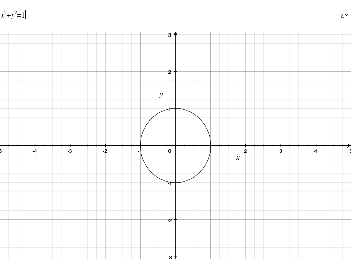 An equation and graph of a circle.