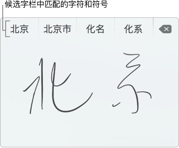 使用简体中文书写“北京”后的“手写输入”窗口。在触控板上书写笔画时，候选字栏（位于“手写输入”窗口的顶部）显示可能匹配的文字和符号。