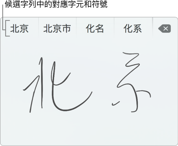 用簡體中文手寫「北京」後的「手寫輸入」視窗。 當你在觸控板描繪筆劃時,候選字列(位於「手寫輸入」視窗上方)會顯示可能符合的字元或符號。