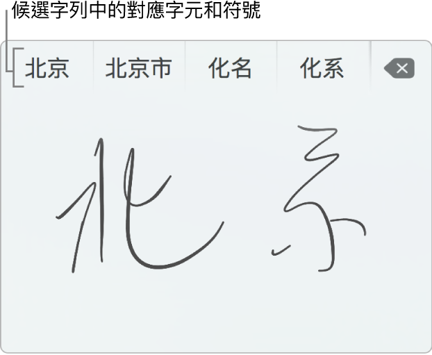 用簡體中文手寫「北京」後的「手寫輸入」視窗。當你在觸控式軌跡板描繪筆畫時,候選字列(位於「觸控式軌跡板手寫功能」視窗上方)會顯示可能符合的字元或符號。