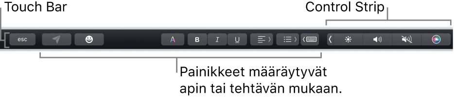 Näppäimistön yläreunassa oleva Touch Bar, jossa näkyy oikealla pienennetty Control Strip ja apin tai tehtävän mukaan muuttuvat painikkeet.
