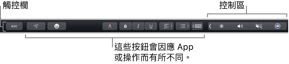 橫跨在鍵盤最上方的觸控欄，其右側顯示收合起來的控制區，和依照 App 或工作而作所不同的按鈕。