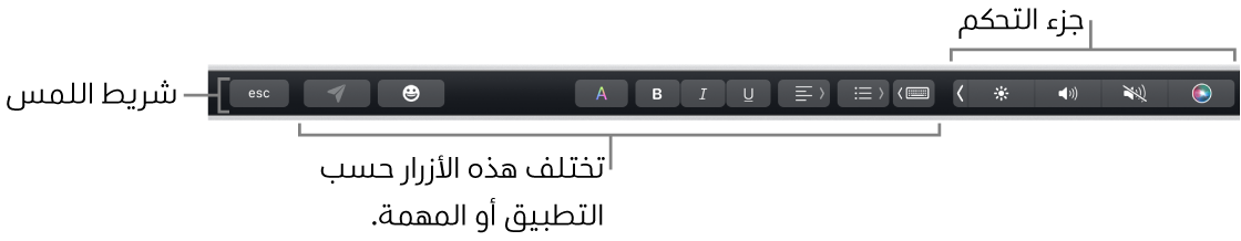 شريط اللمس عبر الجزء العلوي من لوحة المفاتيح، يعرض جزء التحكم المطوي على اليسار، والأزرار التي تختلف باختلاف التطبيق أو المهمة.