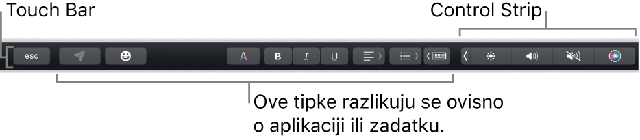 Touch Bar duž vrha tipkovnice s prikazom smanjene trake Control Strip na desnoj strani i tipkama koje se razlikuju ovisno o aplikaciji ili zadaći.