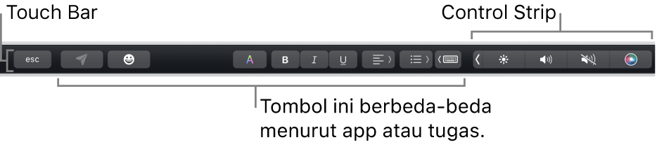 Touch Bar di sepanjang bagian atas papan ketik, menampilkan Control Strip yang diciutkan di sebelah kanan, dan tombol yang berbeda-beda berdasarkan app atau tugas.