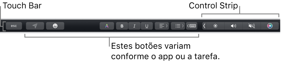 A Touch Bar, na parte superior do teclado, mostrando a Control Strip minimizada à direita e botões que variam conforme o app ou tarefa.